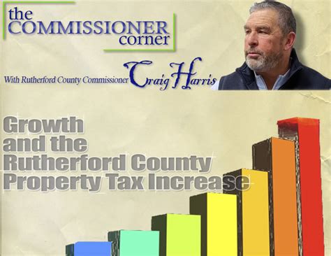 Rutherford county property taxes - 